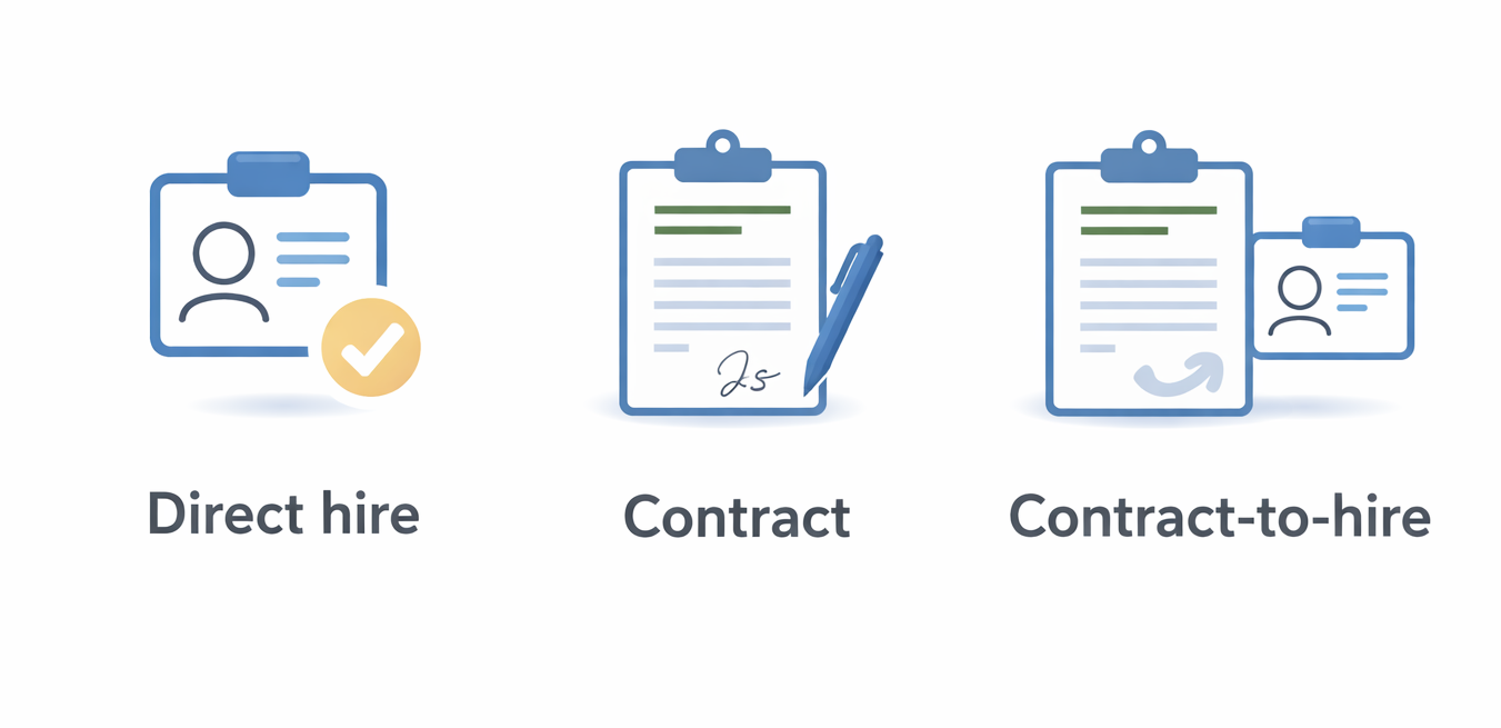 Engagement model decision guide graphic